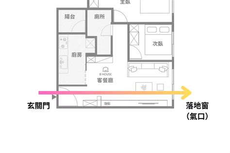 穿堂煞ptt|[請益] 穿堂煞格局